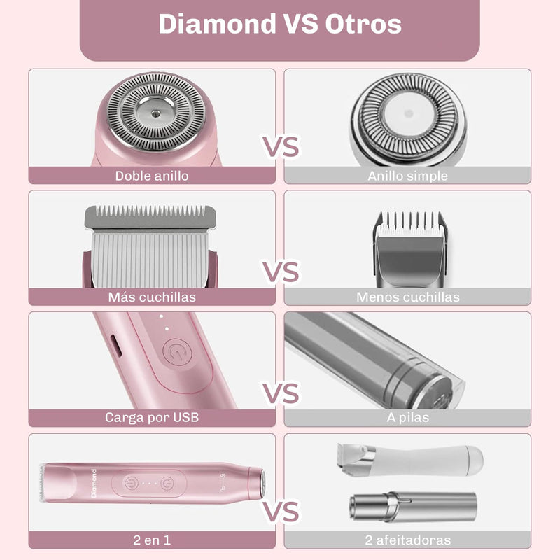 Mini Trimmer DuoCare 2-en-1